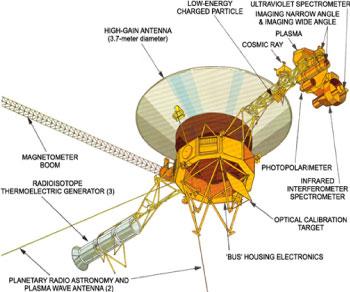 CTN August 2017 Figure 5: Voyager Spacecraft Mechanical Arrangement