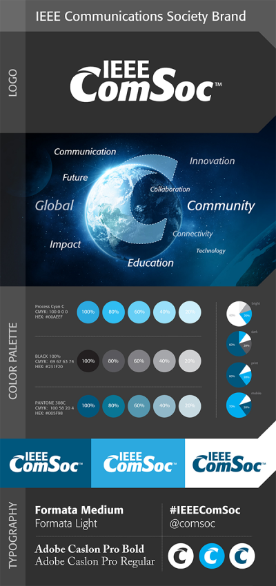 IEEE ComSoc Brand System Infographic