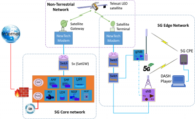 Figure 1: Challenges in dealing with mega-constellation of LEO satellite networks.