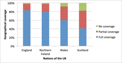 Figure 1: Outdoor data coverage spread among nations of the UK [1]