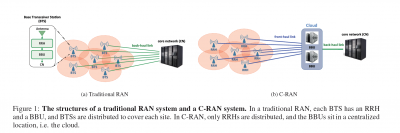 Figure 1: The structures of a traditional RAN system and a C-RAN system.