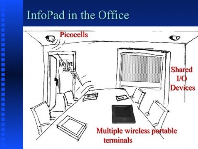 Drawing of InfoPad in the Office - [Bob Brodersen, ISSCC Keynote, 1997]