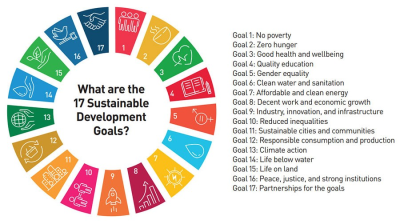Source: https://www.fm-magazine.com/issues/2020/aug/un-sustainable-development-goals.html