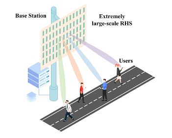 Figure 1. HDMA wireless communication system implemented by a RHS of an extremely large scale. 