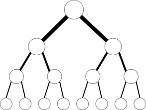 Figure 2: Generic fat tree topology
