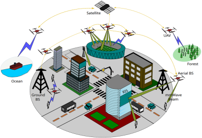 Figure 2: UAV Roles in the next generation of wireless networks.