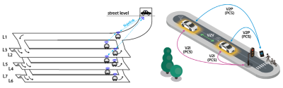 Figure 1: Illustrative use cases of sidelink: underground parking lot (left-side figure, from [2]); V2X scenario (right-side figure, from [3]).