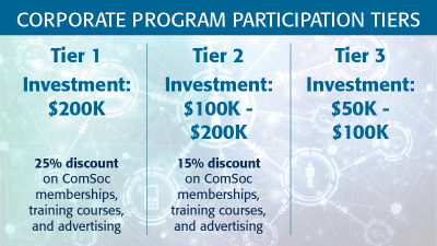 Corporate Program Participation Tiers