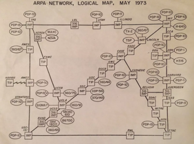 Figure 1: ARPA network map in 1973. Public Domain