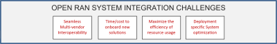 Figure 3: Open RAN system integration challenges